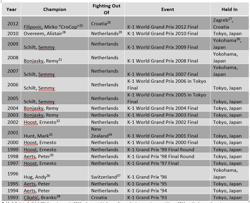 D-Norfolk-K-1-April-2020-Champs-Table-pic.PNG#asset:1561