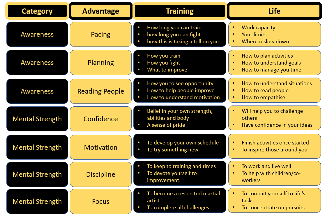 Figure-1.0-Mental-advantages-of-martial-arts-training.png#asset:1633